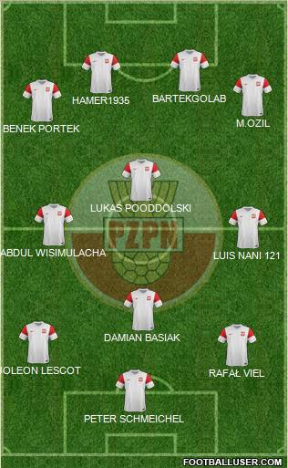 Poland Formation 2011