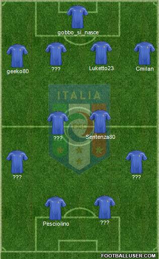 Italy Formation 2011