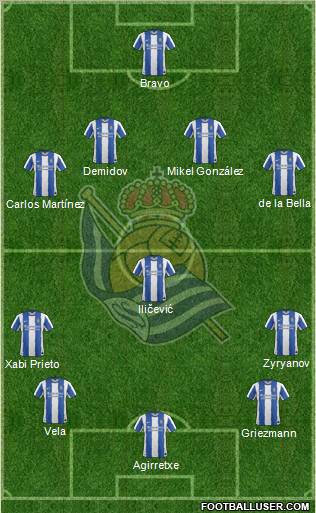 Real Sociedad S.A.D. Formation 2011