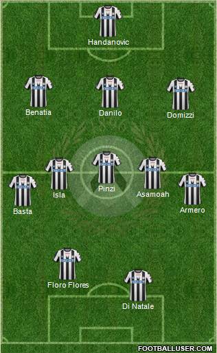 Udinese Formation 2011