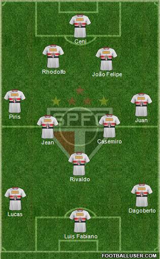 São Paulo FC Formation 2011