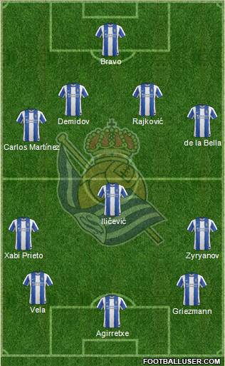 Real Sociedad S.A.D. Formation 2011