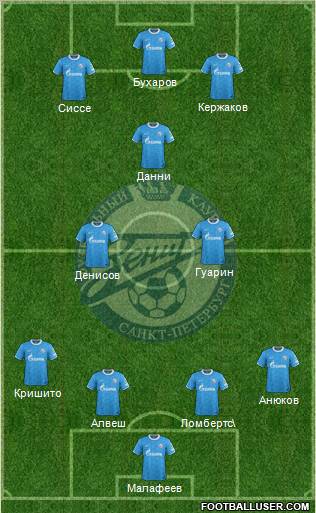 Zenit St. Petersburg Formation 2011