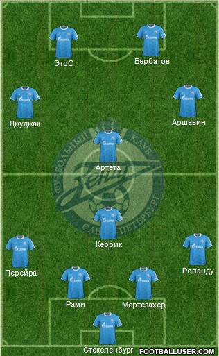 Zenit St. Petersburg Formation 2011