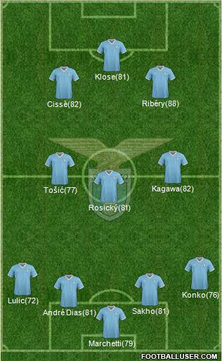 S.S. Lazio Formation 2011