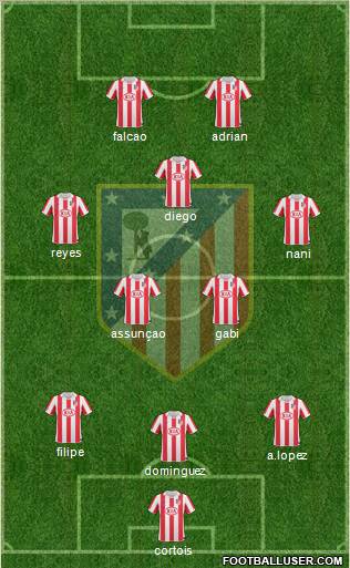 Atlético Madrid B Formation 2011