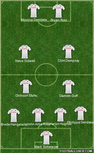 Fulham Formation 2011