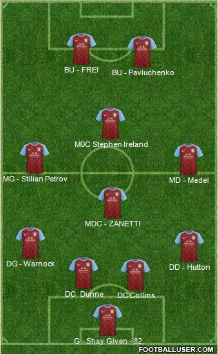 Aston Villa Formation 2011