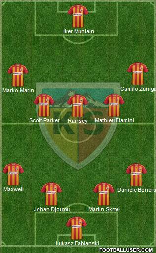 Kayserispor Formation 2011