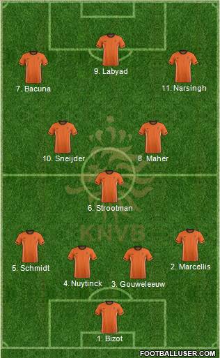 Holland Formation 2011