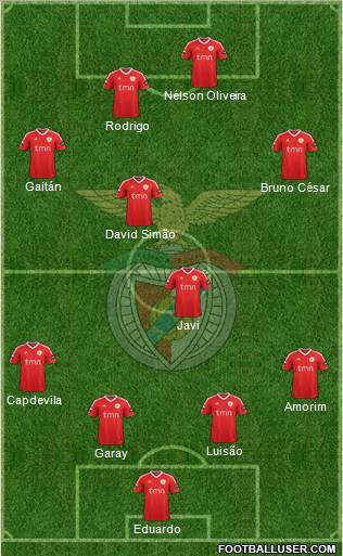 Sport Lisboa e Benfica - SAD Formation 2011