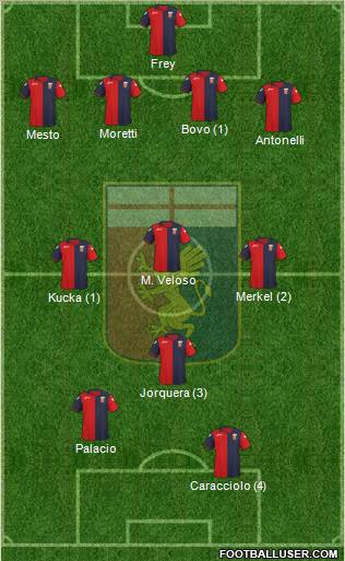 Genoa Formation 2011