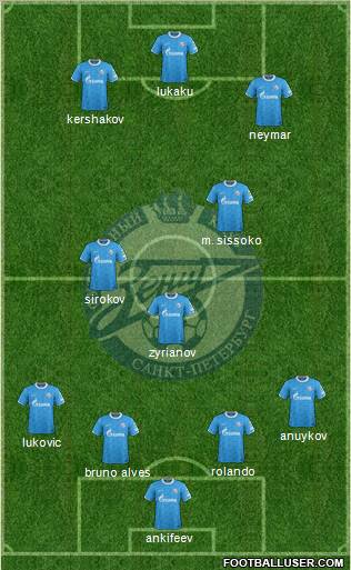 Zenit St. Petersburg Formation 2011