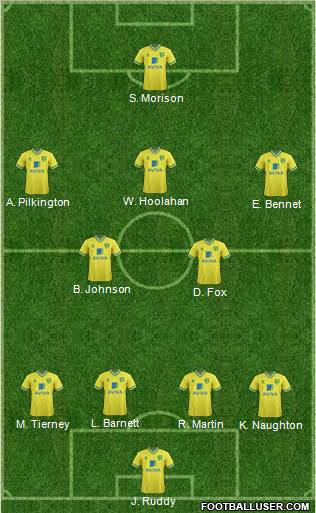 Norwich City Formation 2011