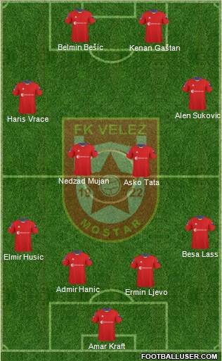 FK Velez Mostar Formation 2011