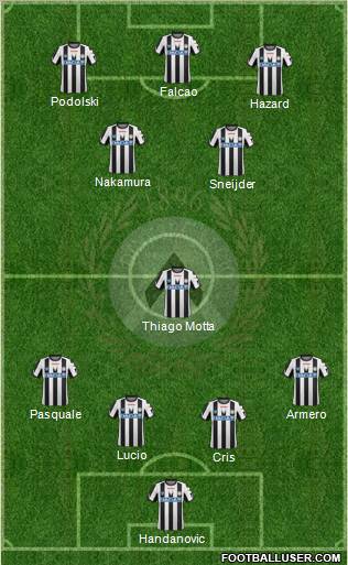 Udinese Formation 2011