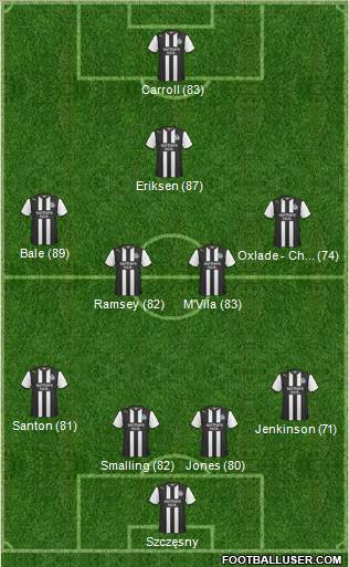 Newcastle United Formation 2011