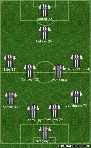 Newcastle United Formation 2011