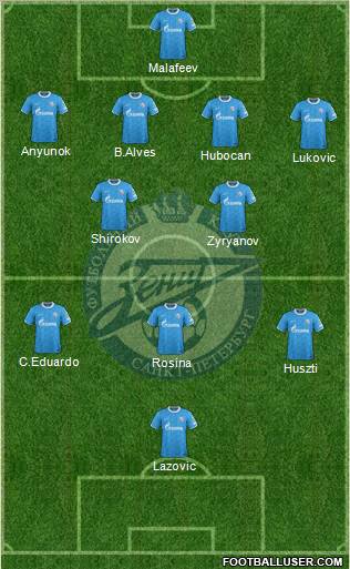 Zenit St. Petersburg Formation 2011