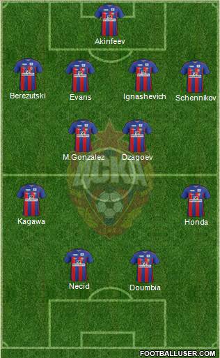 CSKA Moscow Formation 2011