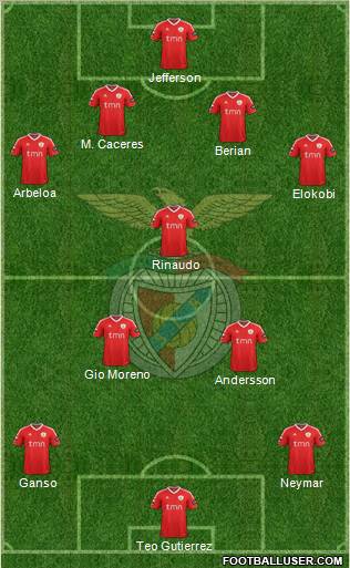 Sport Lisboa e Benfica - SAD Formation 2011