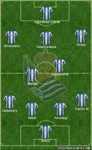 Real Sociedad S.A.D. Formation 2011