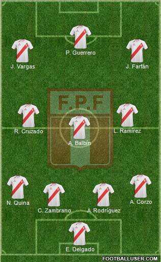 Peru Formation 2011