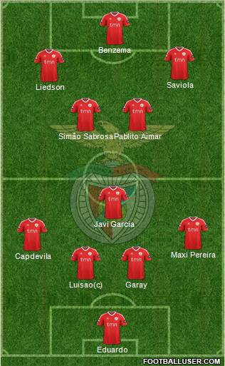 Sport Lisboa e Benfica - SAD Formation 2011