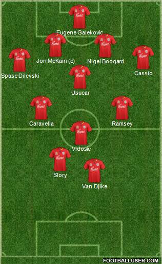 Adelaide United FC Formation 2011