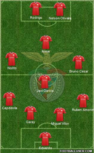 Sport Lisboa e Benfica - SAD Formation 2011