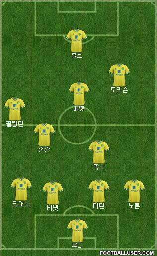 Norwich City Formation 2011