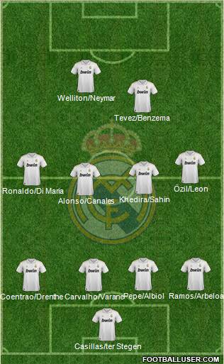 Real Madrid C.F. Formation 2011