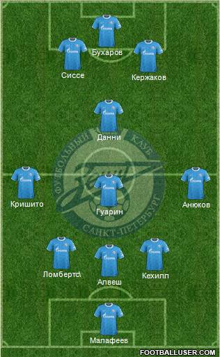 Zenit St. Petersburg Formation 2011