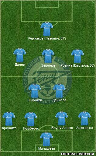 Zenit St. Petersburg Formation 2011