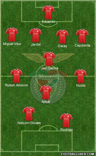 Sport Lisboa e Benfica - SAD Formation 2011