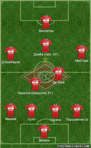 Spartak Moscow Formation 2011