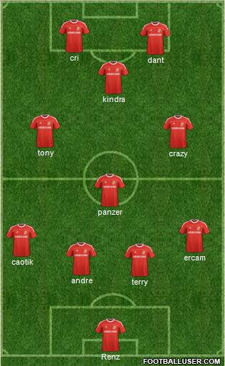 Swindon Town Formation 2011