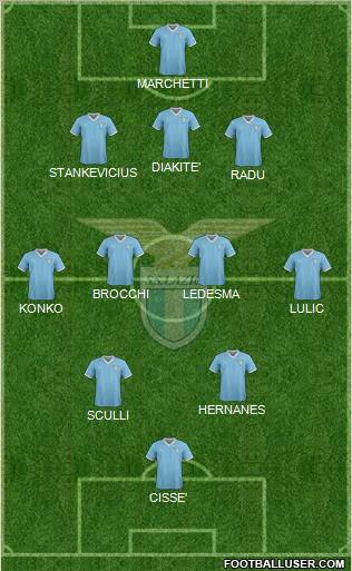 S.S. Lazio Formation 2011