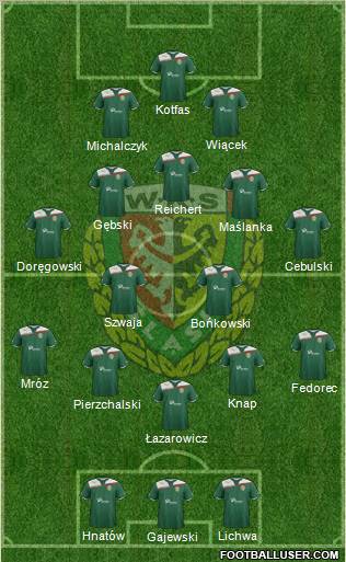 WKS Slask Wroclaw Formation 2011