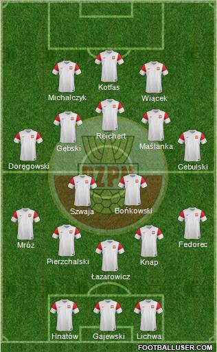 Poland Formation 2011