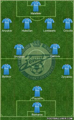 Zenit St. Petersburg Formation 2011