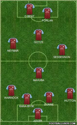 Aston Villa Formation 2011