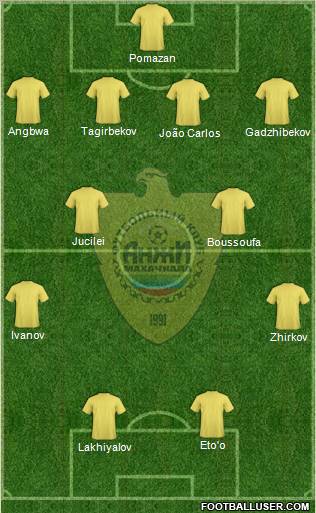 Anzhi Makhachkala Formation 2011