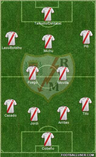 Rayo Vallecano de Madrid S.A.D. Formation 2011