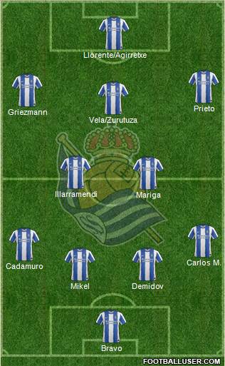 Real Sociedad S.A.D. Formation 2011