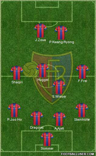 FC Basel Formation 2011