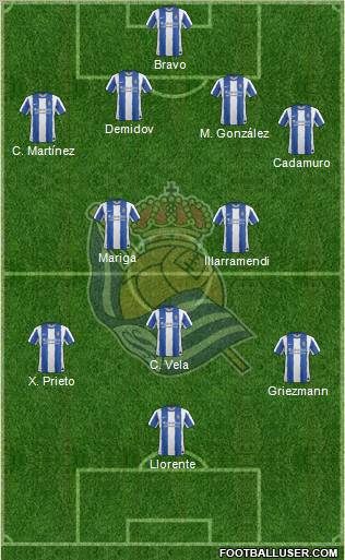 Real Sociedad S.A.D. Formation 2011