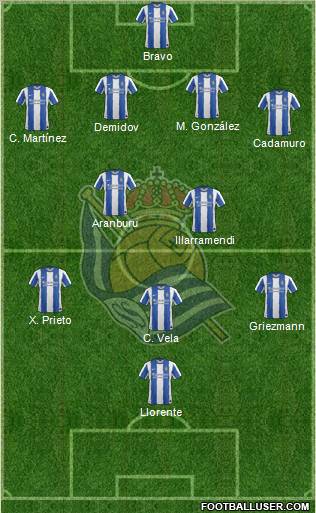 Real Sociedad S.A.D. Formation 2011