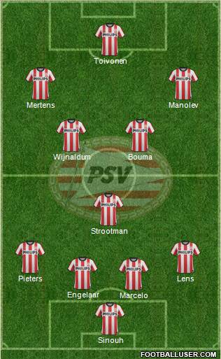 PSV Formation 2011