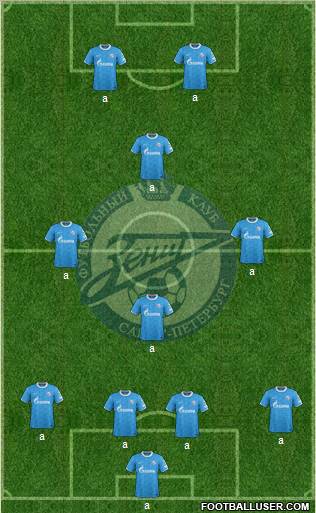 Zenit St. Petersburg Formation 2011